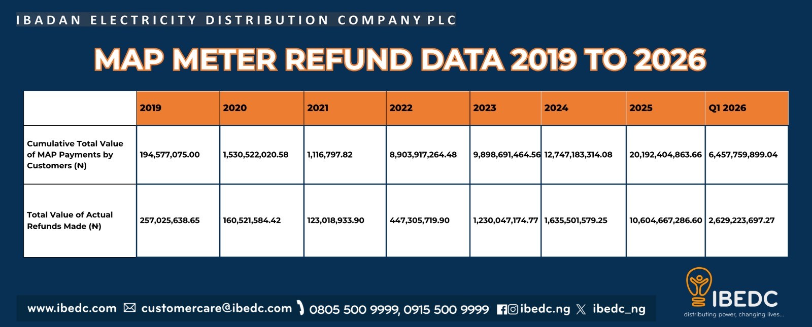 Map Refund Reports